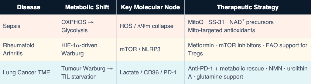 Capture décran 2026-04-01 à 110942 - Dr. Pascal Mensah | Ymmunoledge Table Disease